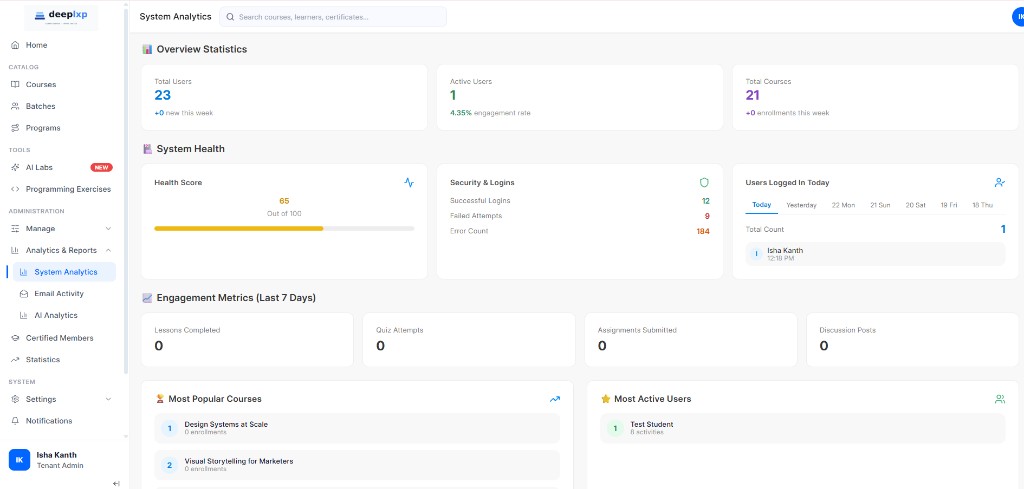 deepLXP System Analytics dashboard